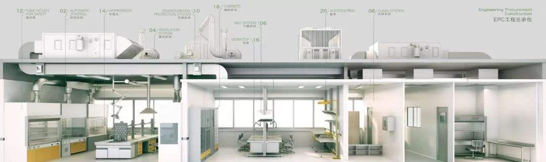 實驗室EPC總包 實驗室EPC總包